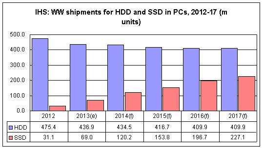 :     SSD       5 