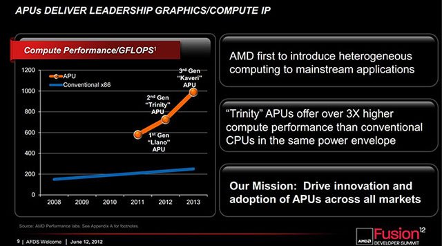  AMD         