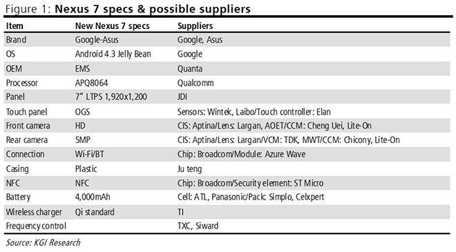  Nexus 7     KGI Securities