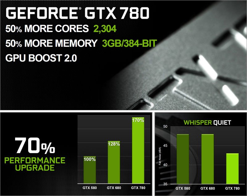 NVIDIA   GeForce GTX 780