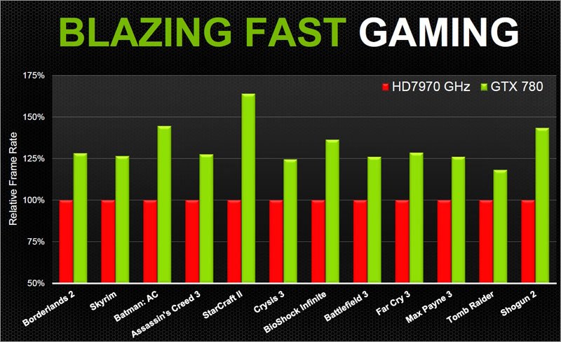 NVIDIA   GeForce GTX 780