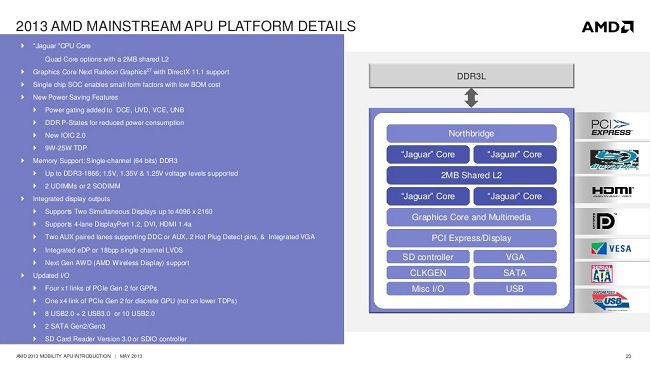 AMD     APU