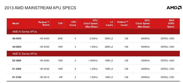 AMD     APU