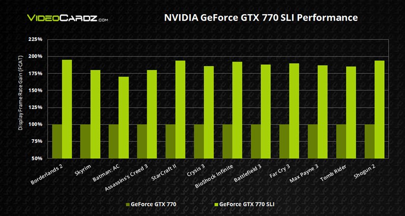     NVIDIA GeForce GTX 770