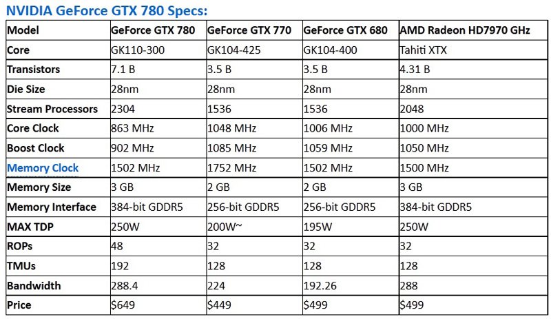     NVIDIA GeForce GTX 770