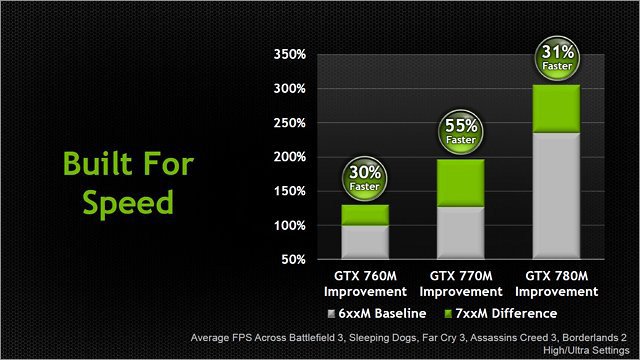     GeForce GTX 700M  NVIDIA