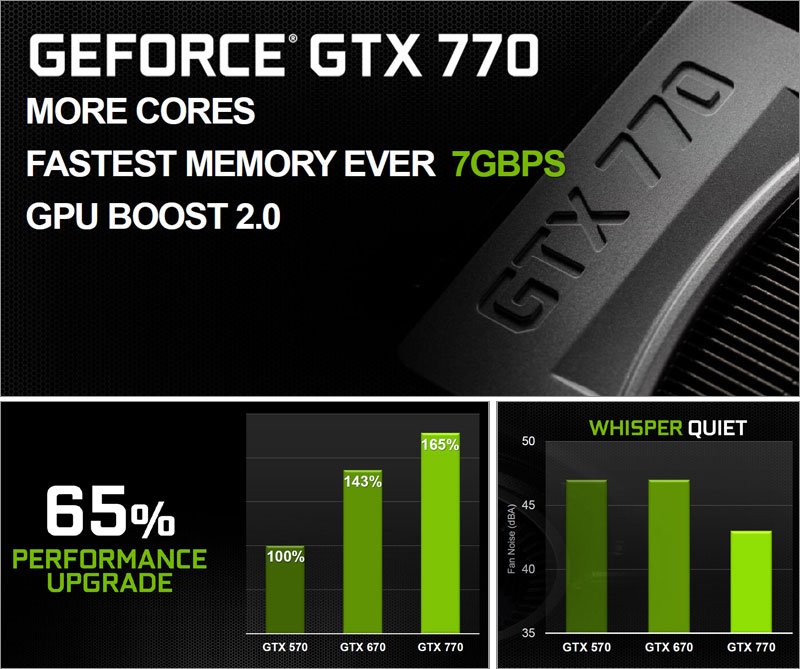  :  GeForce GTX 770  NVIDIA