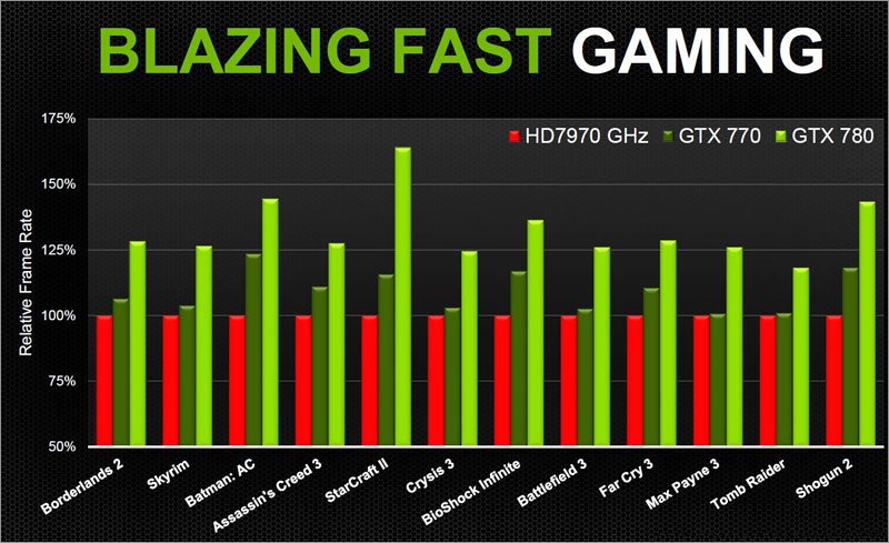  :  GeForce GTX 770  NVIDIA
