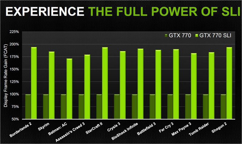  :  GeForce GTX 770  NVIDIA