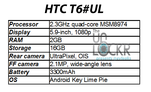  HTC T6   Samsung Galaxy Note III