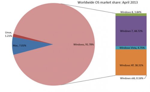 Windows 8    Windows Vista  