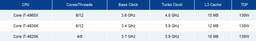   Intel Ivy Bridge-E   