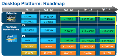   Intel Ivy Bridge-E   