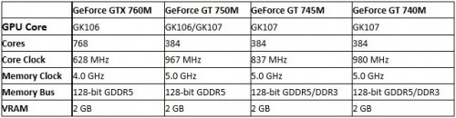      GeForce GTX 760M