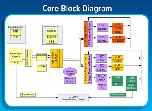 Intel Silvermont   22-    