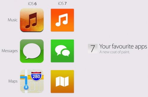  ,    iOS 7   Windows Phone