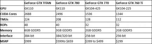      GeForce GTX 770