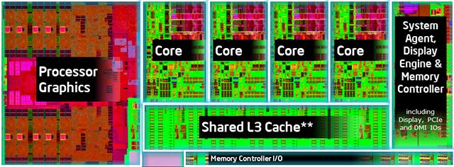 Intel  4-     Haswell