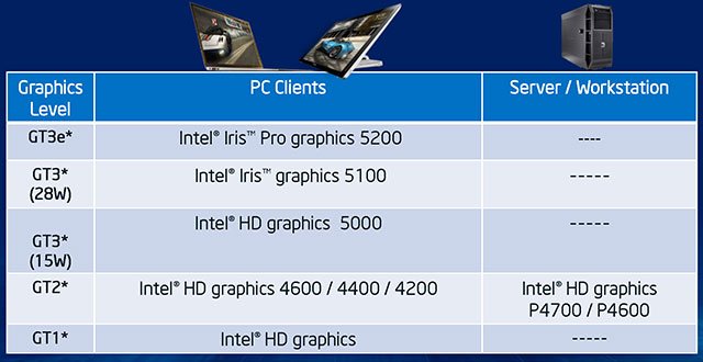 Intel  4-     Haswell