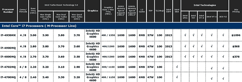 Intel  4-     Haswell