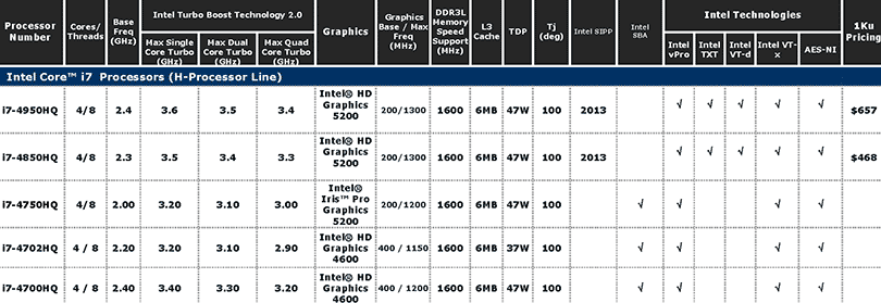 Intel  4-     Haswell