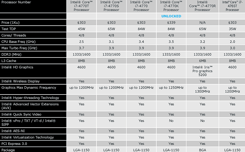 Intel  4-     Haswell