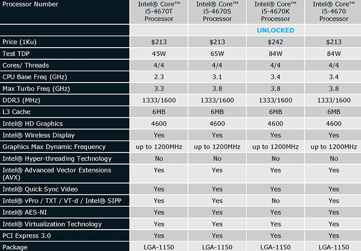 Intel  4-     Haswell