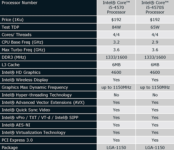 Intel  4-     Haswell