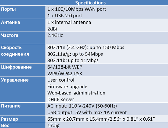   ASUS   WL-330NUL   RT-AC56U