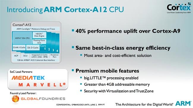 ARM  Cortex-A12, GPU Mali-T622   Mali-V500   2014 