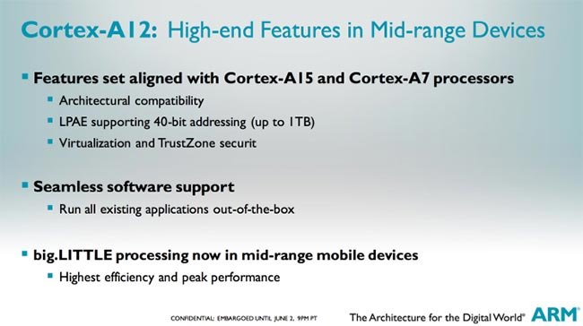 ARM  Cortex-A12, GPU Mali-T622   Mali-V500   2014 