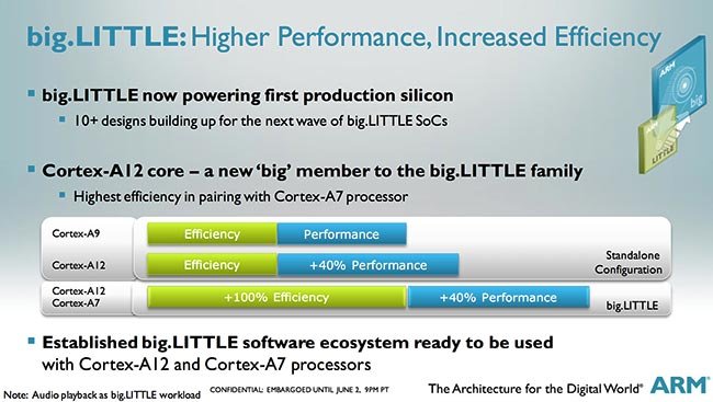 ARM  Cortex-A12, GPU Mali-T622   Mali-V500   2014 