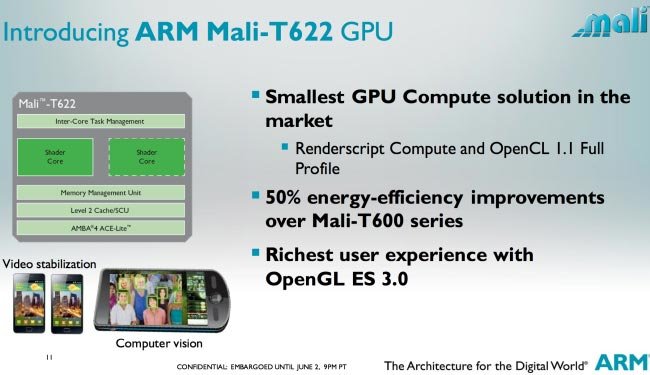 ARM  Cortex-A12, GPU Mali-T622   Mali-V500   2014 