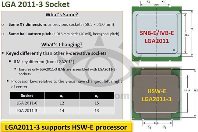 Intel  8-  Haswell-E   DDR4,  X99  