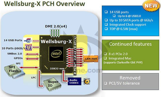 Intel  8-  Haswell-E   DDR4,  X99  