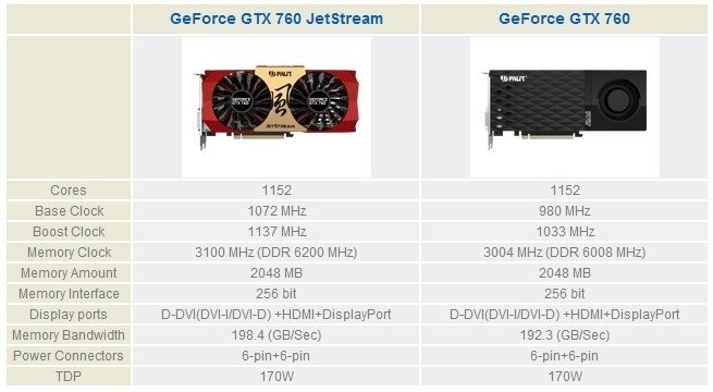   GeForce GTX 760   NVIDIA