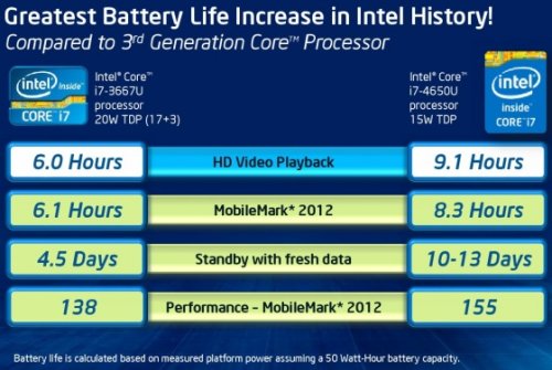 Intel   Haswell