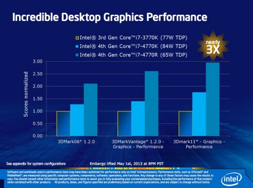 Intel   Haswell