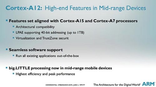 ARM  Cortex-A12, GPU Mali-T622   Mali-V500   2014 