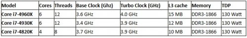   Intel     14   Broadwell