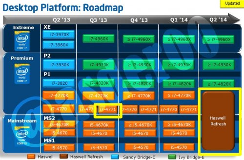 Технологические планы Intel говорят о переносе выпуска 14 нм процессоров Broadwell