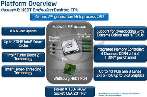 Intel  8-  Haswell-E   DDR4,  X99  