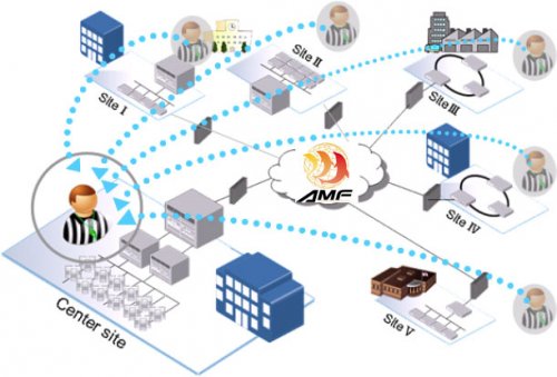 Allied Telesis:  ,   