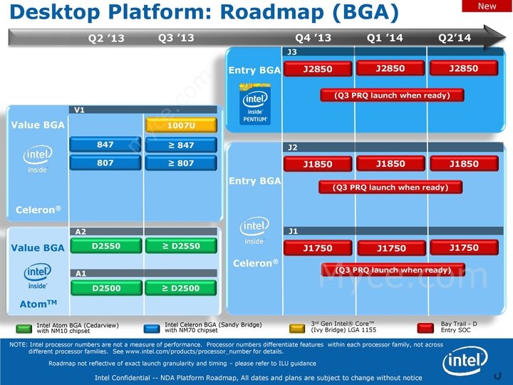 &#61487;    Intel   BGA-