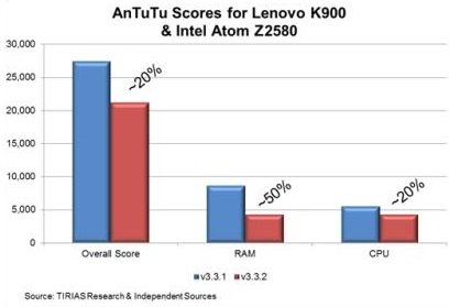    Intel Atom Z2580   