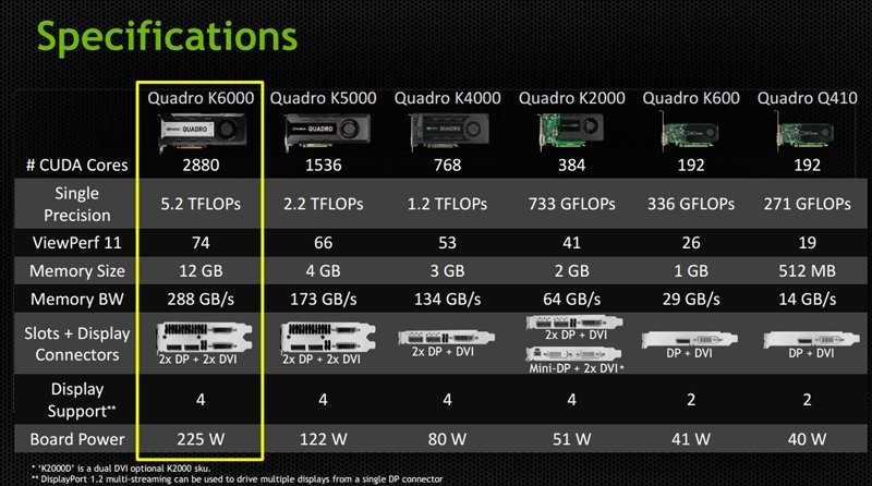 NVIDIA Quadro K6000:      