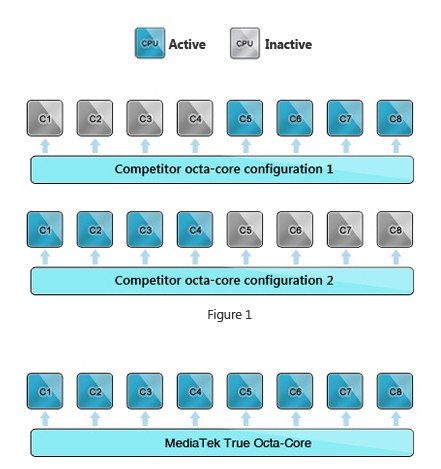 MediaTek      