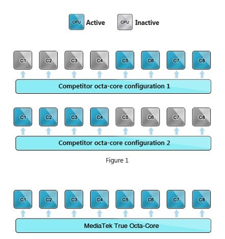 MediaTek      