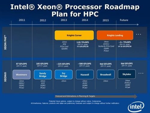  Intel Skylake   DDR4, PCIe 4.0  SATA Express