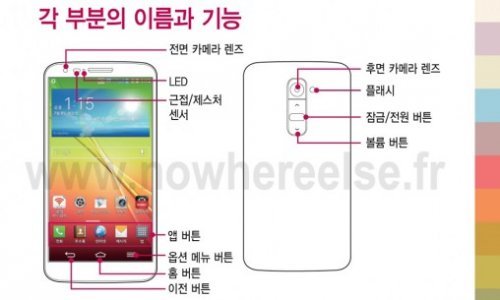  LG G2: nano-SIM      